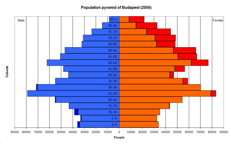 Population_pyramid_of_Budapest.png