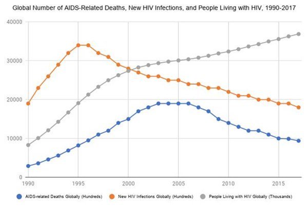Statistiques SIDA.jpg