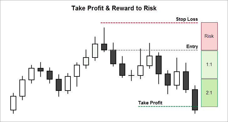 Stop-loss-take-profit.png.7c770595493867d45e22f1b714e8fe9a.png