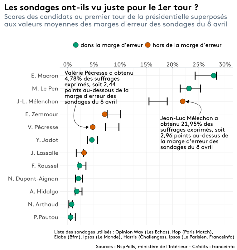 pr20222-t1-graph-sondages.thumb.png.6f67c38a09b87fd5bfdf5f53ec7ebb6a.png