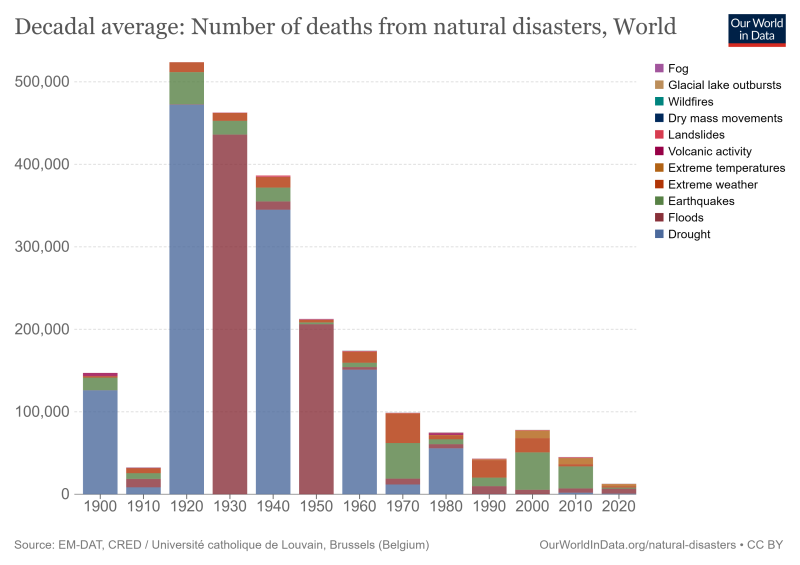 natural-disasters.png