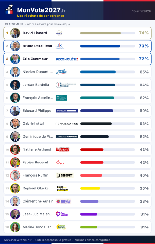 monvote2027-resultats.png